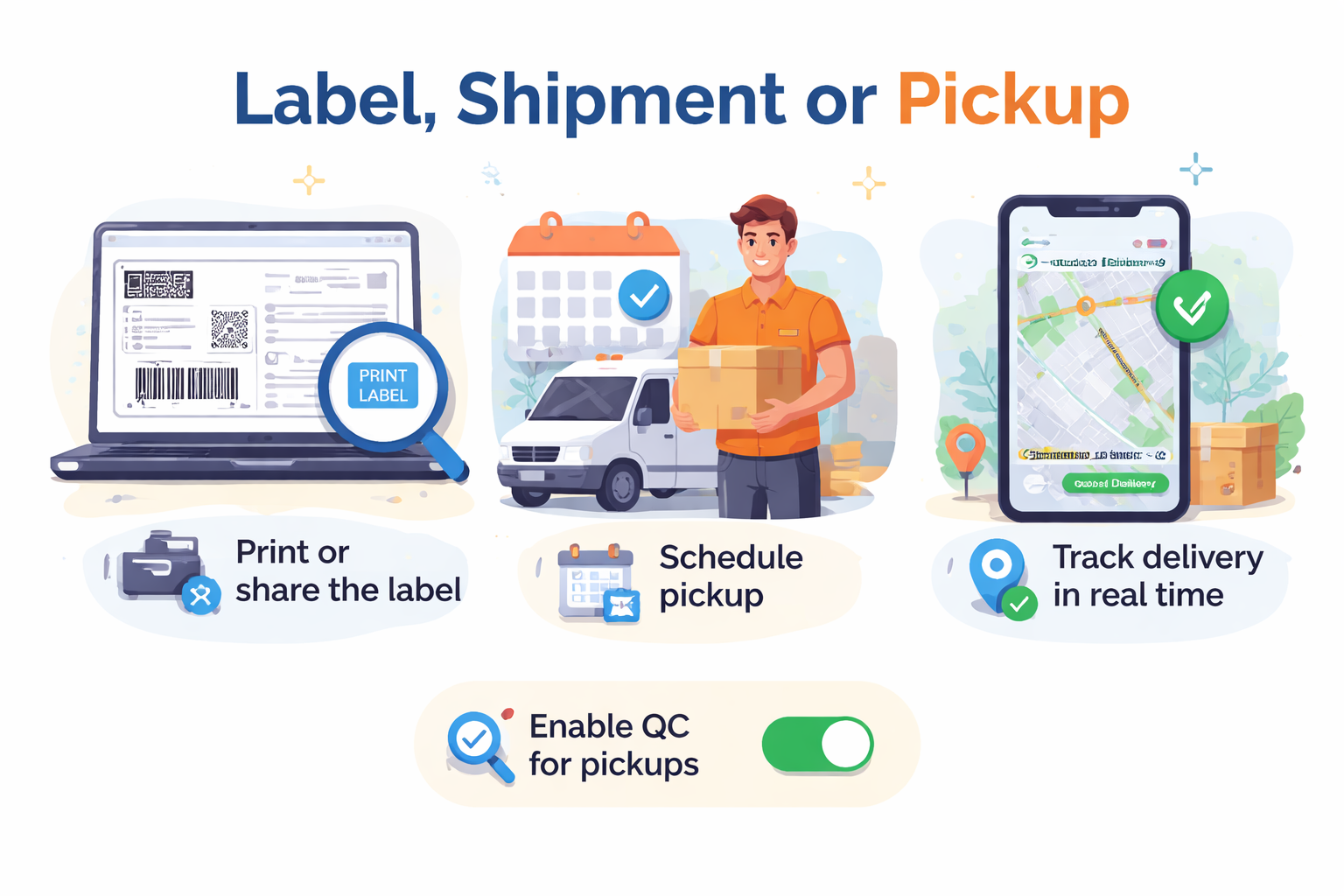 Now a picture that explains this section Generate Label shipment or pickupPrint or share the label schedule pickup and track delivery in real time Als-1