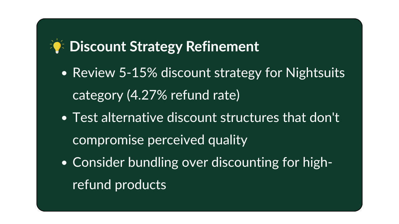 Discount strategy-2