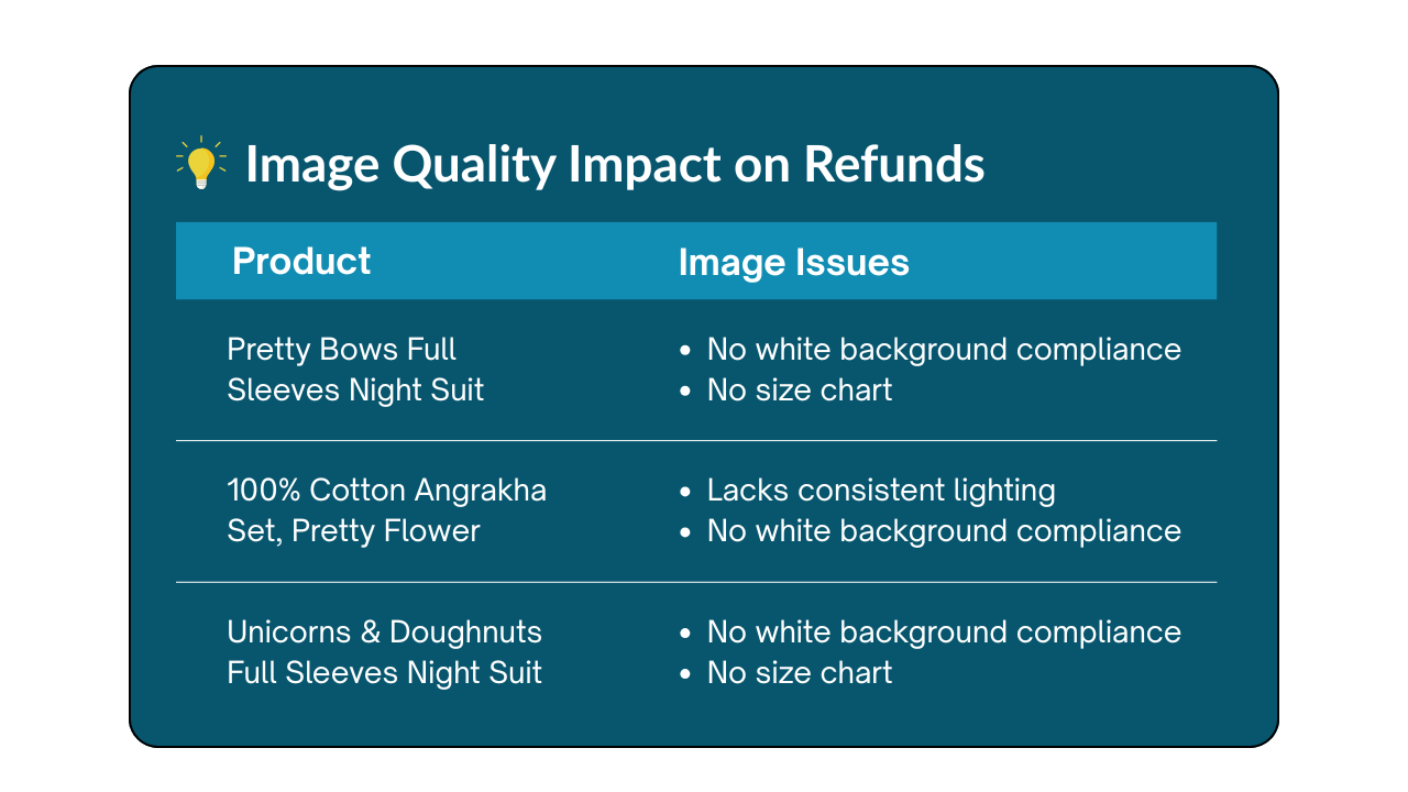 Image quality
