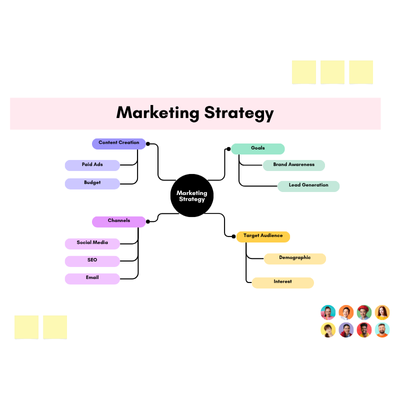 Marketing-Strategy